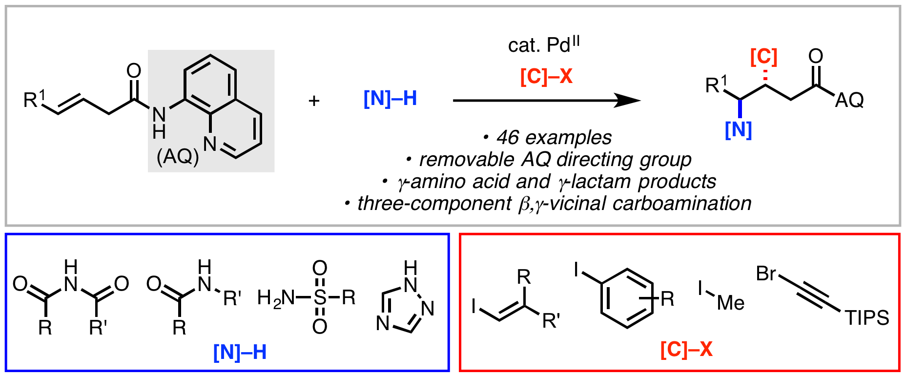 carboamination