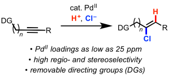 hydrochlorination